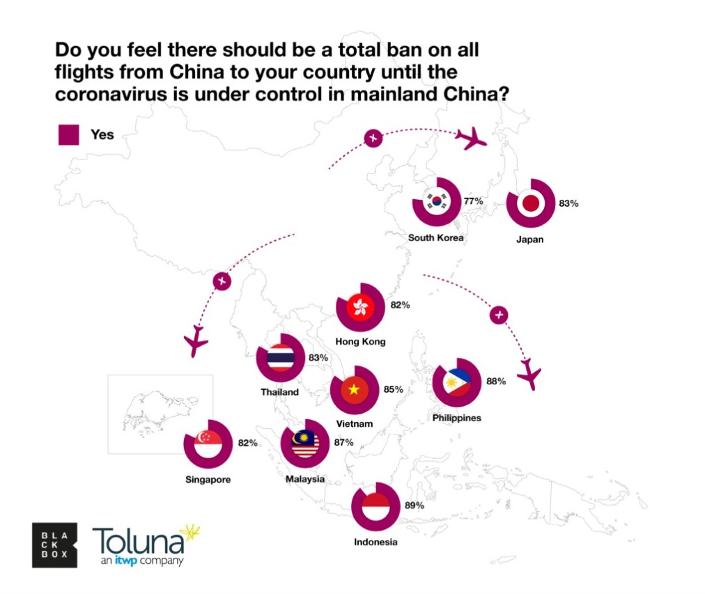 84-of-those-surveyed-across-the-region-want-a-blanket-ban-on-flights-from-China.
