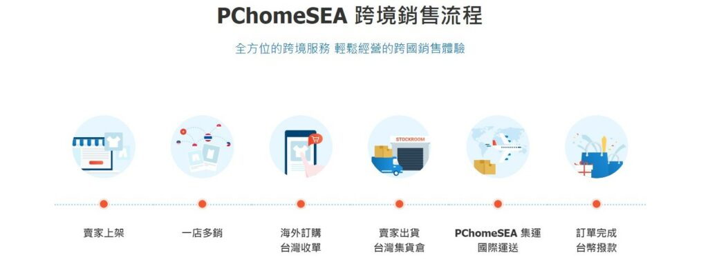 pchomesea 跨境銷售流程